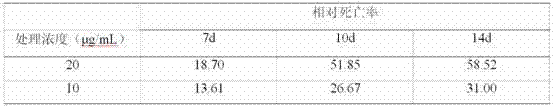 Artemisia shaerocephala extract and preparation method and application thereof