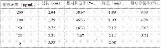 Artemisia shaerocephala extract and preparation method and application thereof