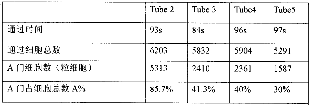 Recombinant L-251 protein with anti-inflammatory effect secreted by Japanese lamprey oral gland