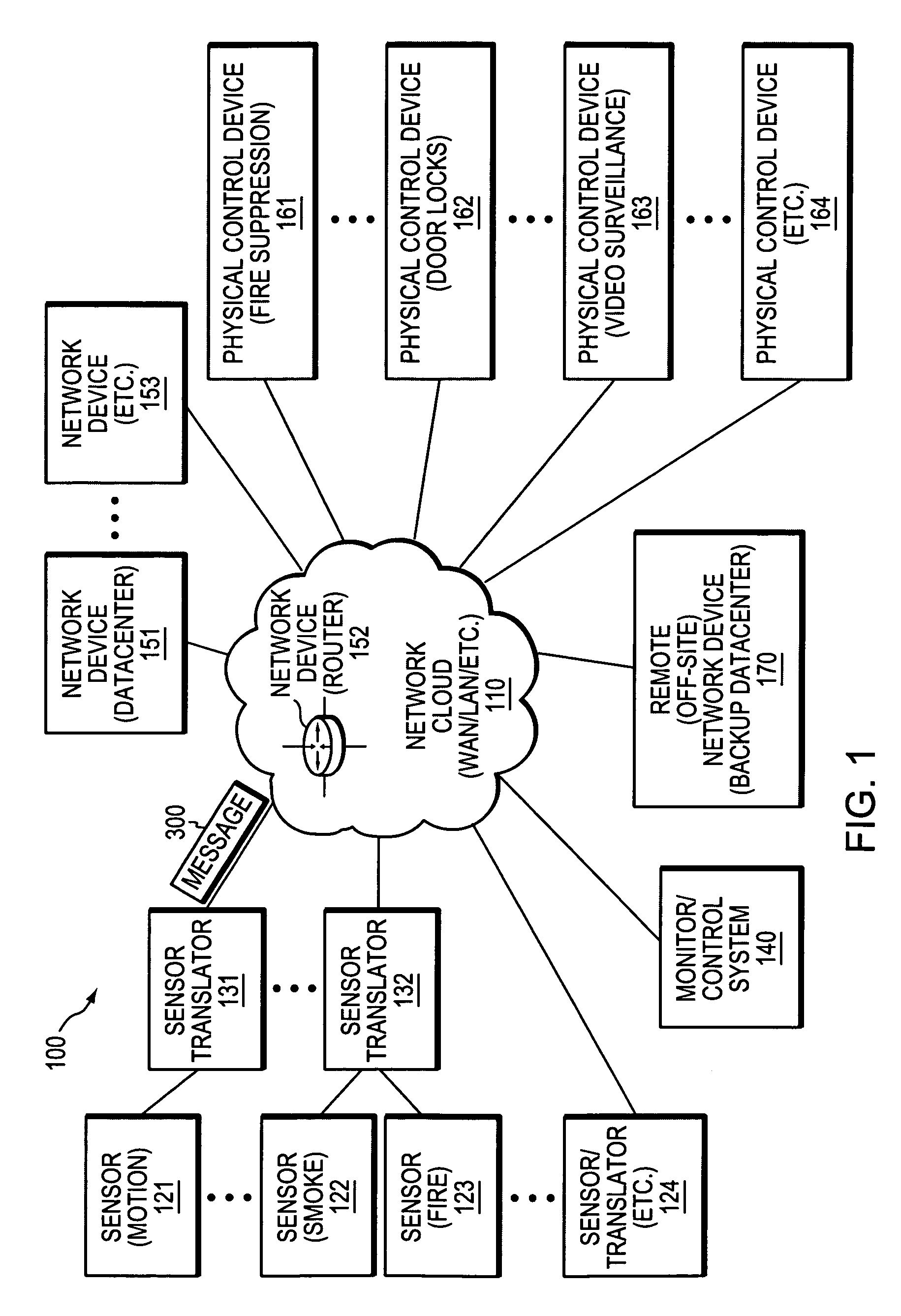 Dynamically responding to non-network events at a network device in a computer network