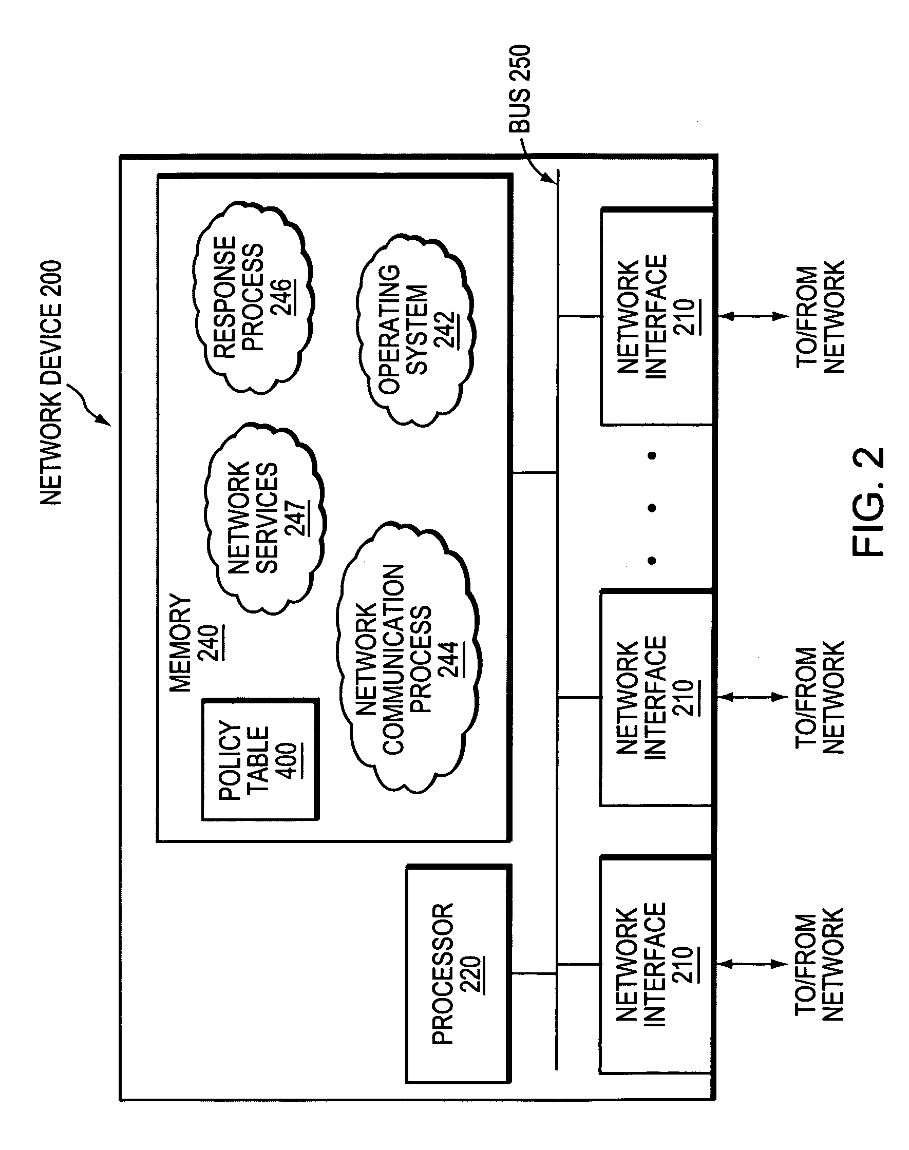 Dynamically responding to non-network events at a network device in a computer network