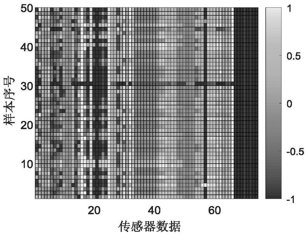 Equipment fault early warning method and system based on multi-modal sensitive feature selection fusion