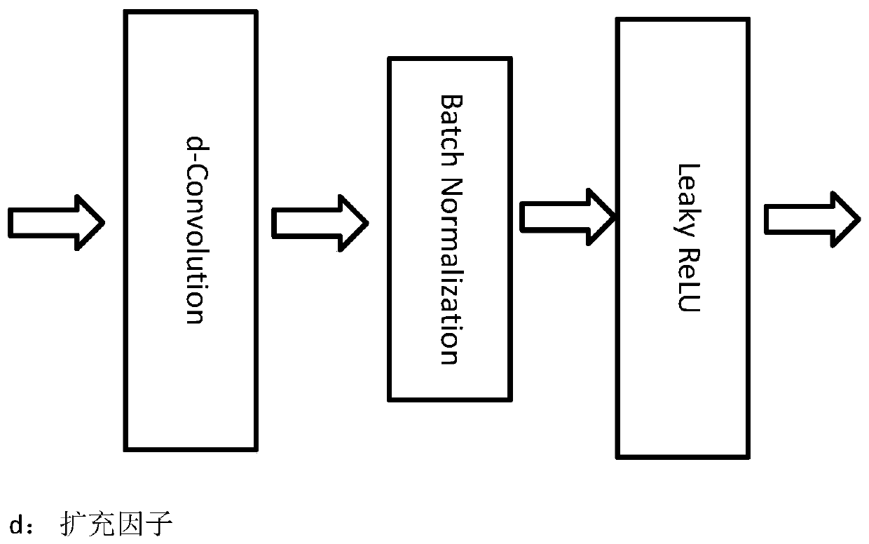 High-noise image denoising method based on deep convolutional network