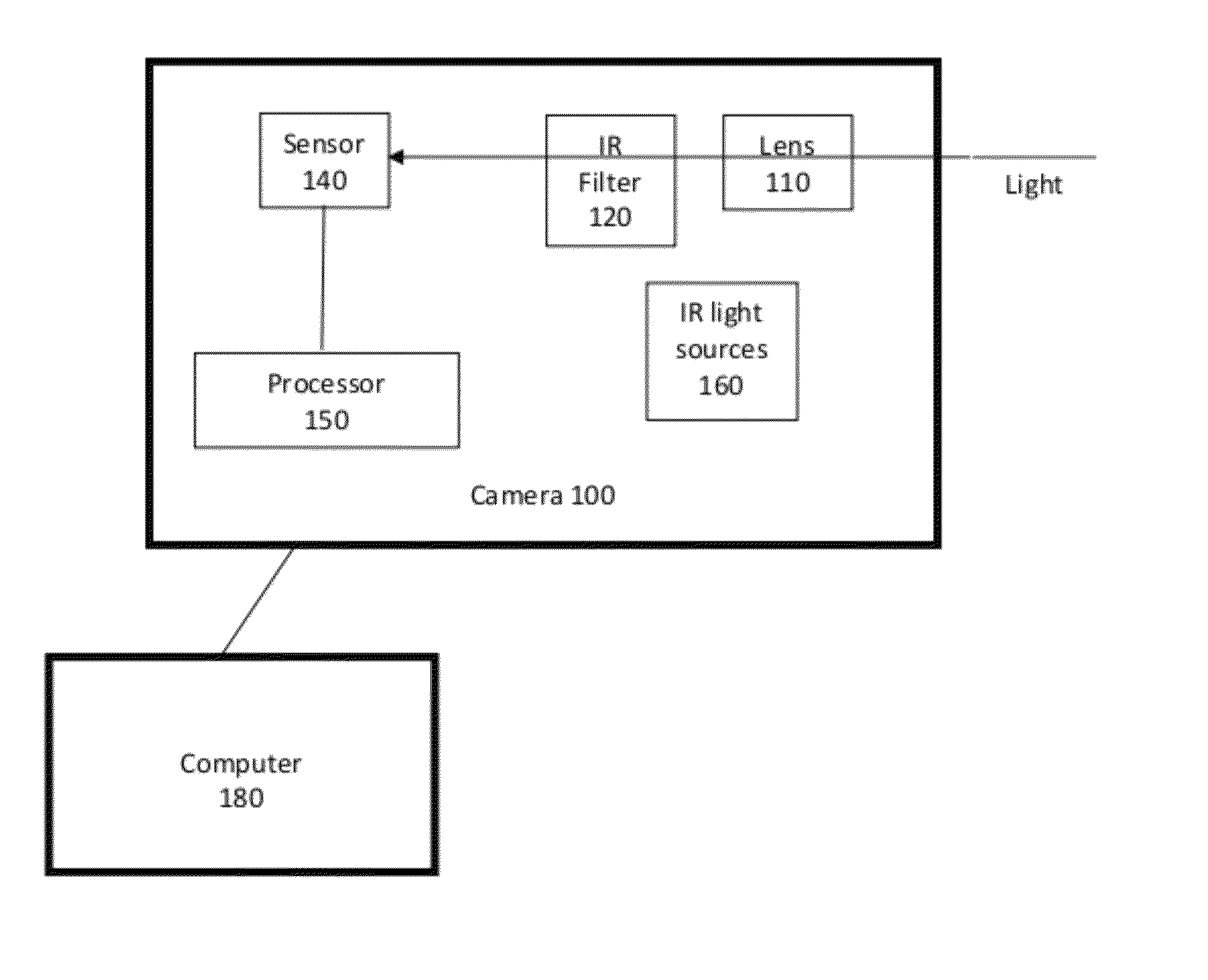 Optimized movable IR filter in cameras