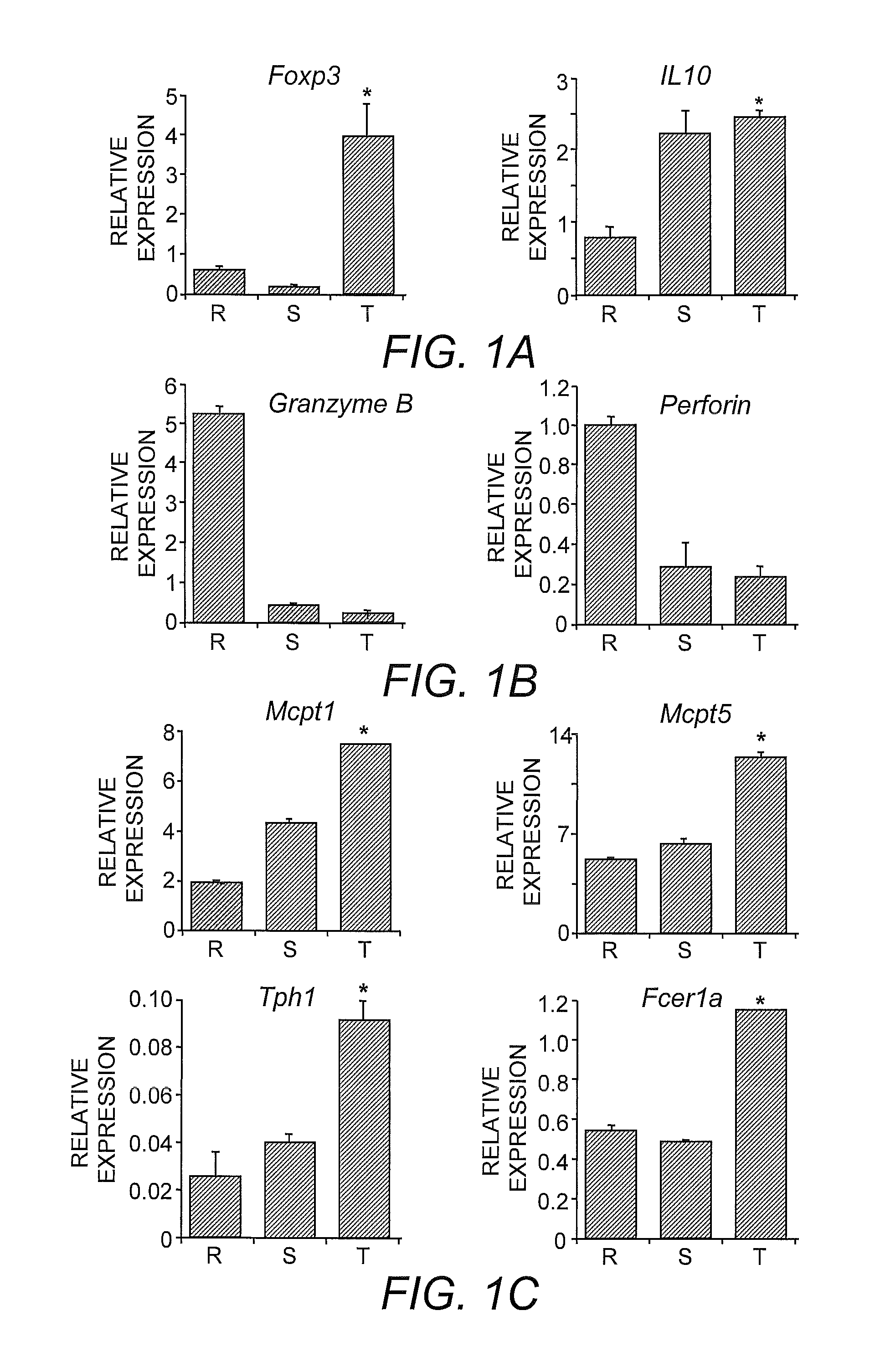 Method for modulating inflammatory responses