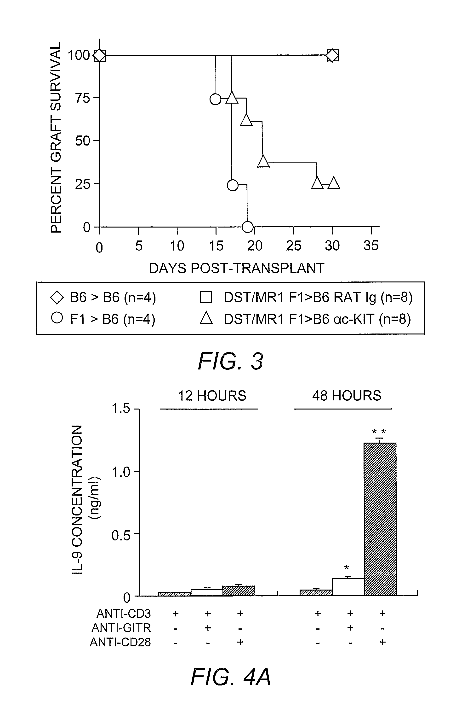 Method for modulating inflammatory responses