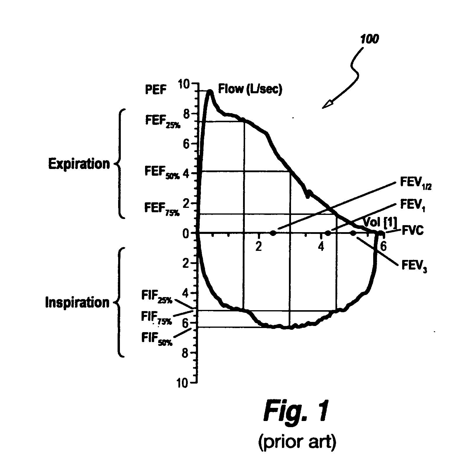 Method and apparatus for intelligent airflow sensors