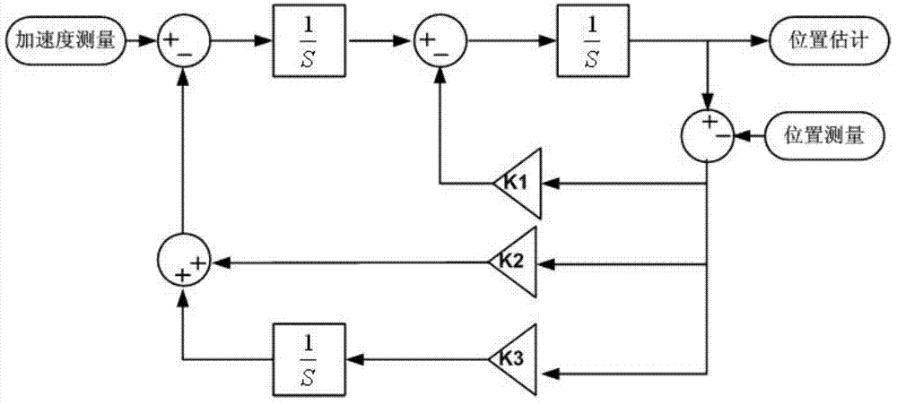 Autonomous quadrotor unmanned aerial vehicle positioning and controlling method based on laser radar