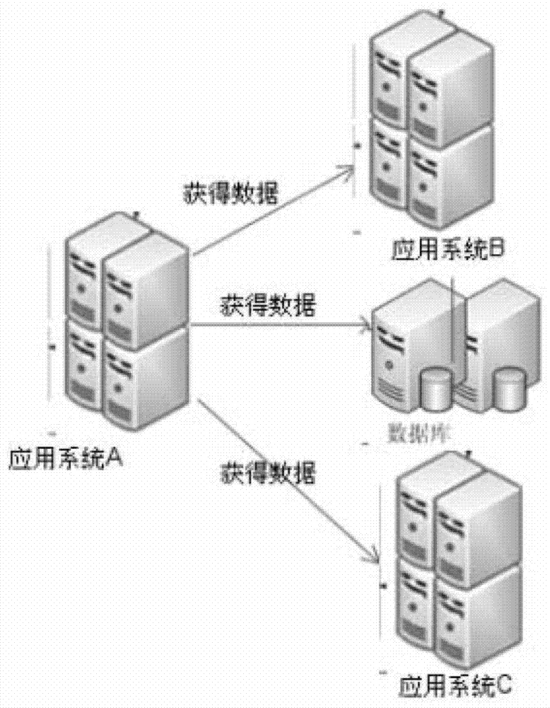 A data integration processing method and device for multiple data sources