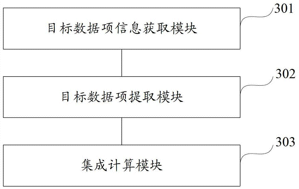 A data integration processing method and device for multiple data sources