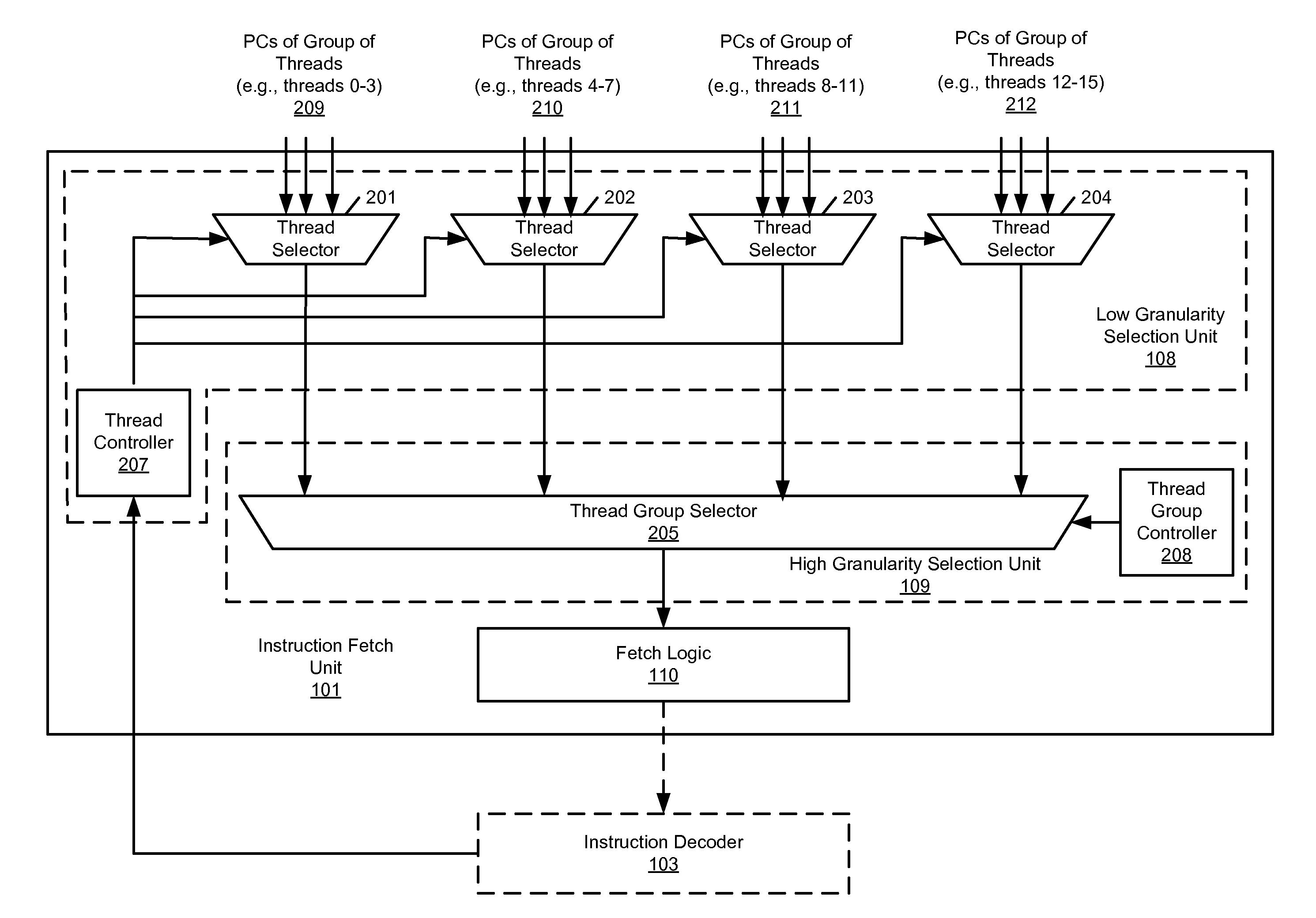 Hierarchical multithreaded processing