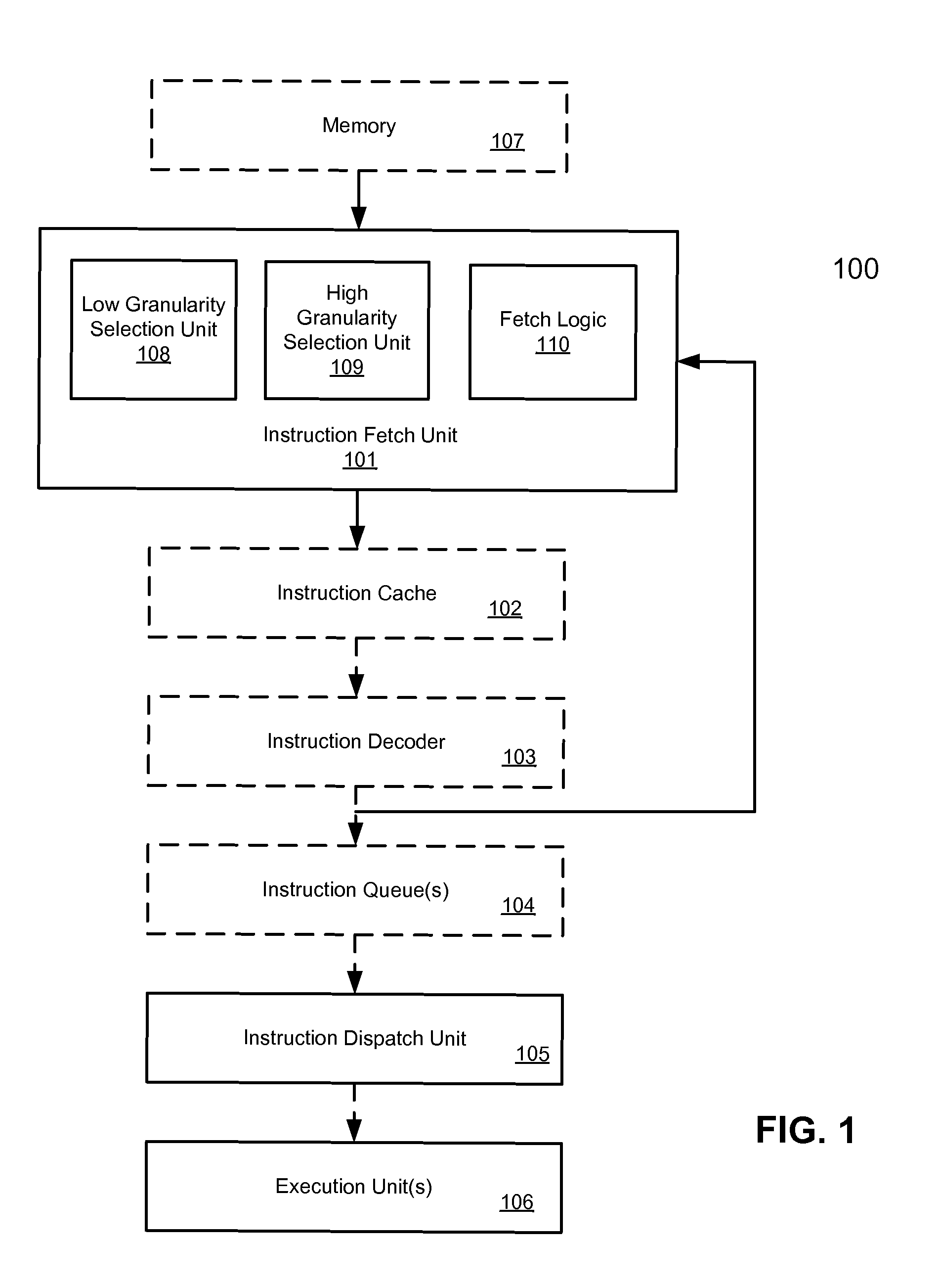 Hierarchical multithreaded processing