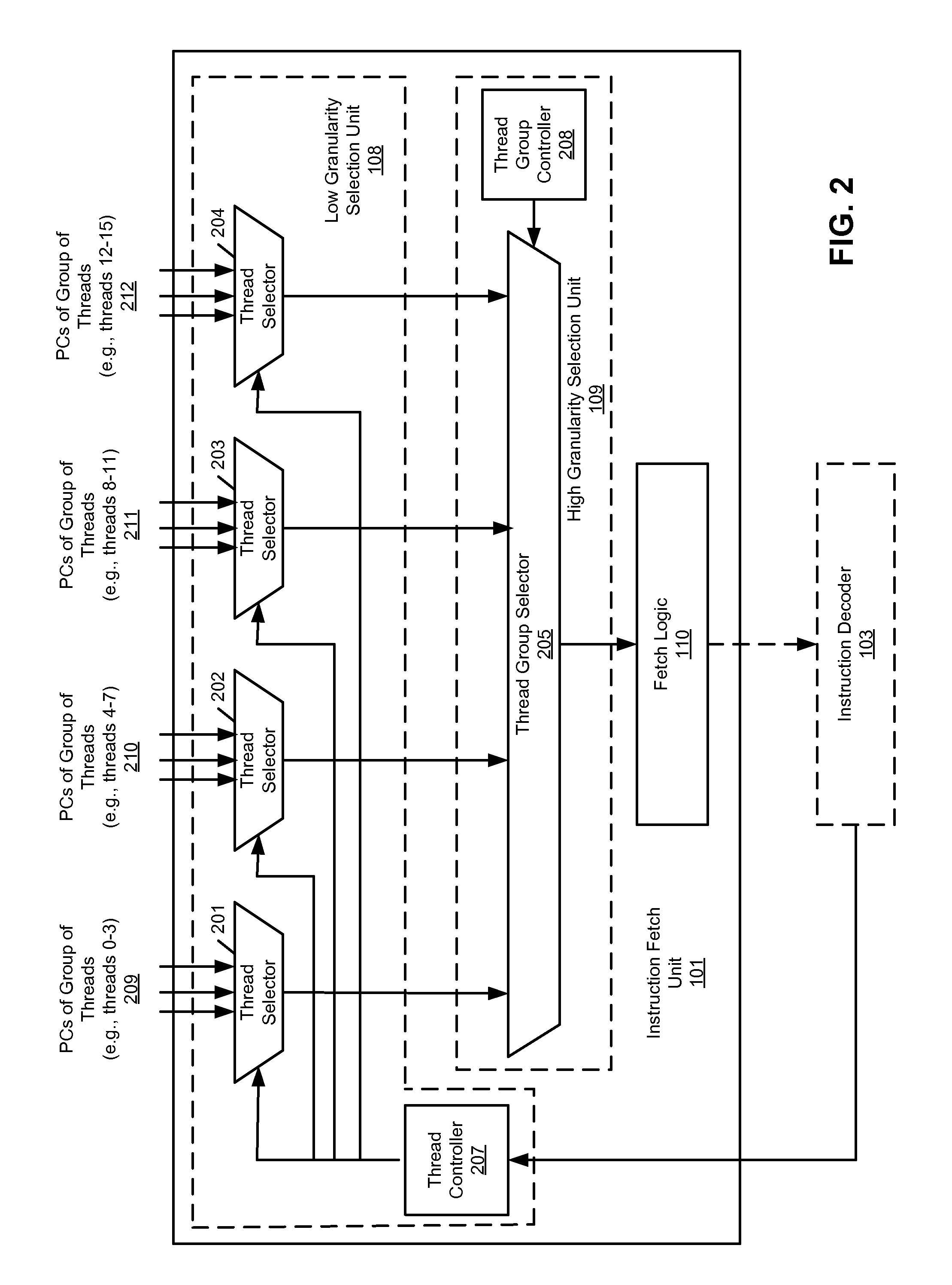 Hierarchical multithreaded processing