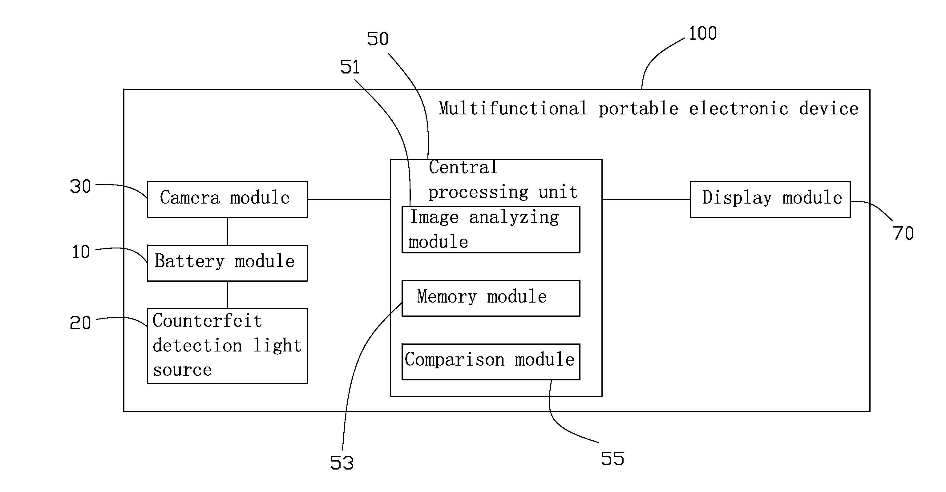 Multifunctional portable electronic device