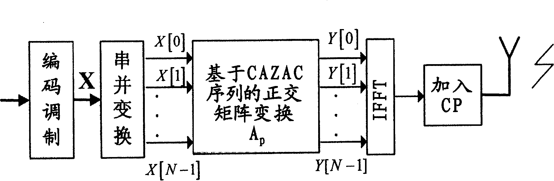 Method for reducing height power ratio in multi-carrier system