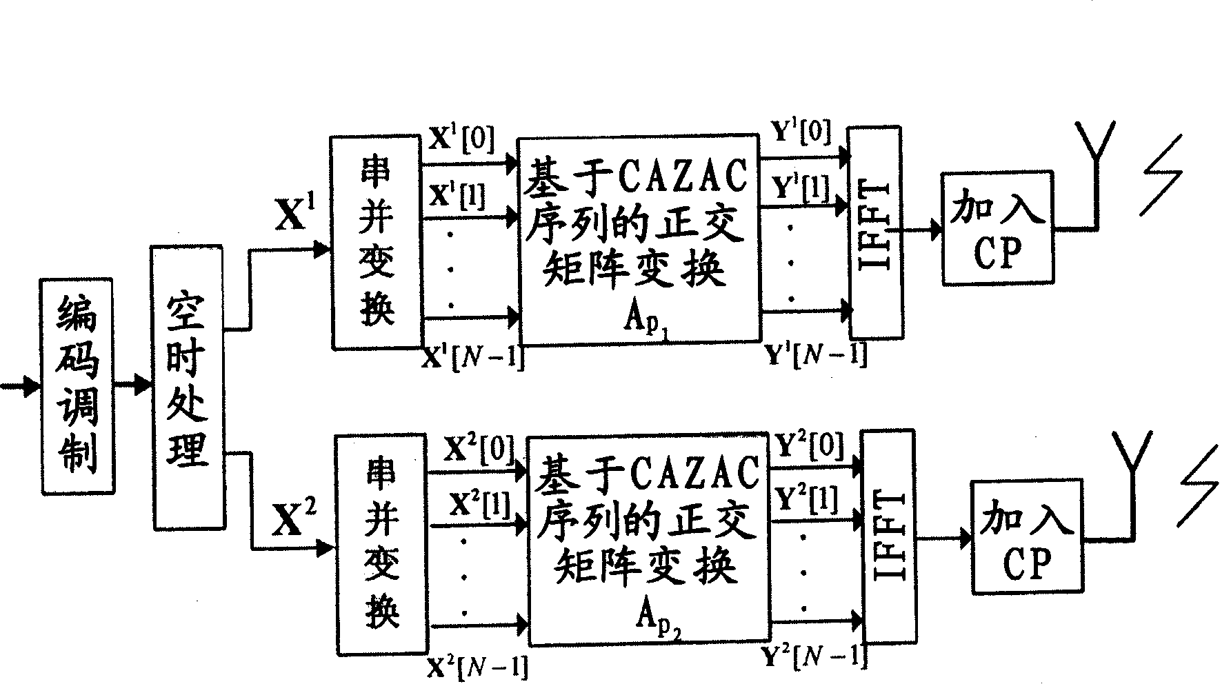 Method for reducing height power ratio in multi-carrier system