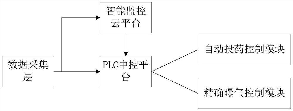 Intelligent denitrification regulation and control method and regulation and control system for aquaculture wastewater