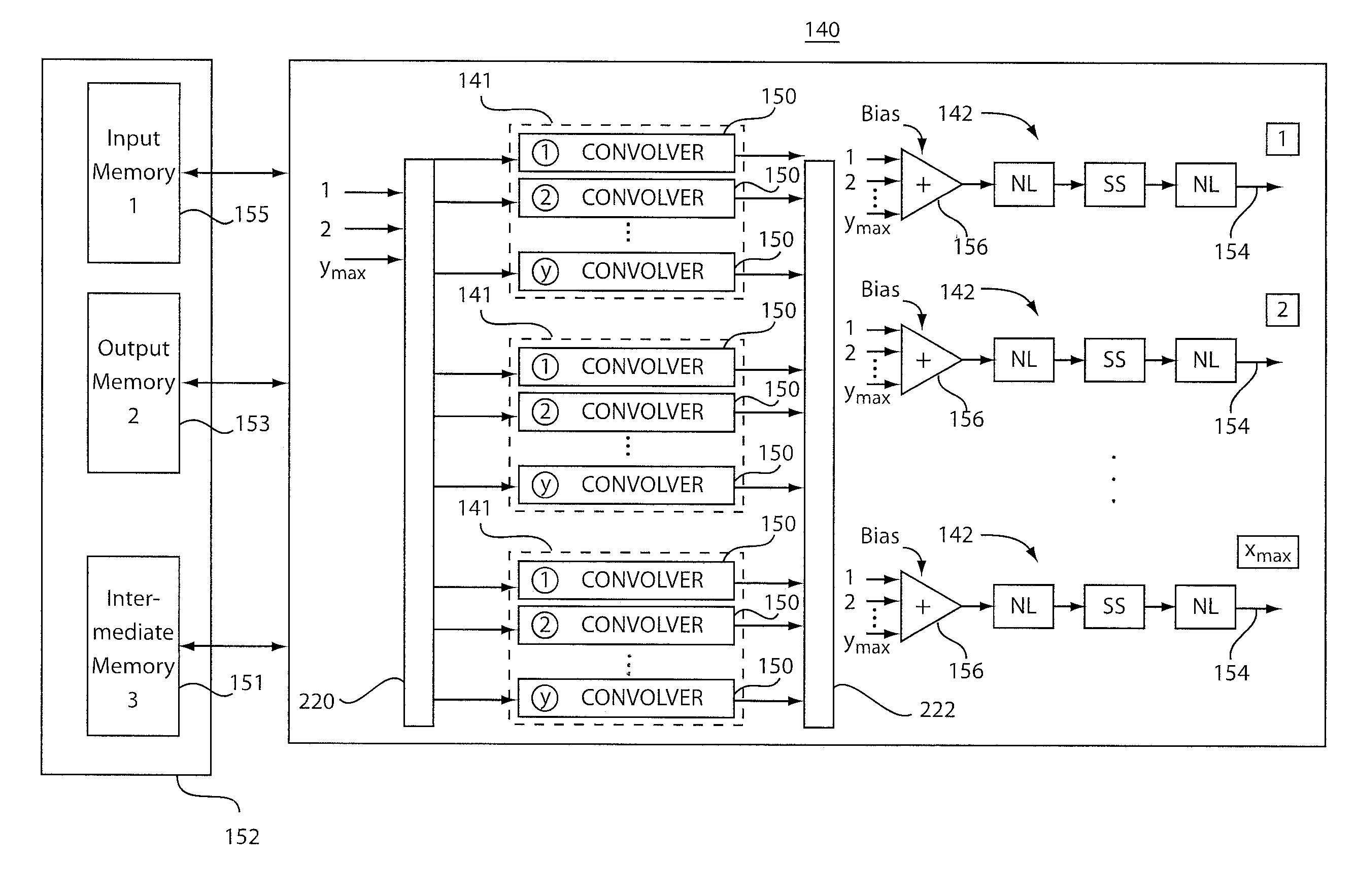 Dynamically configurable, multi-ported co-processor for convolutional neural networks