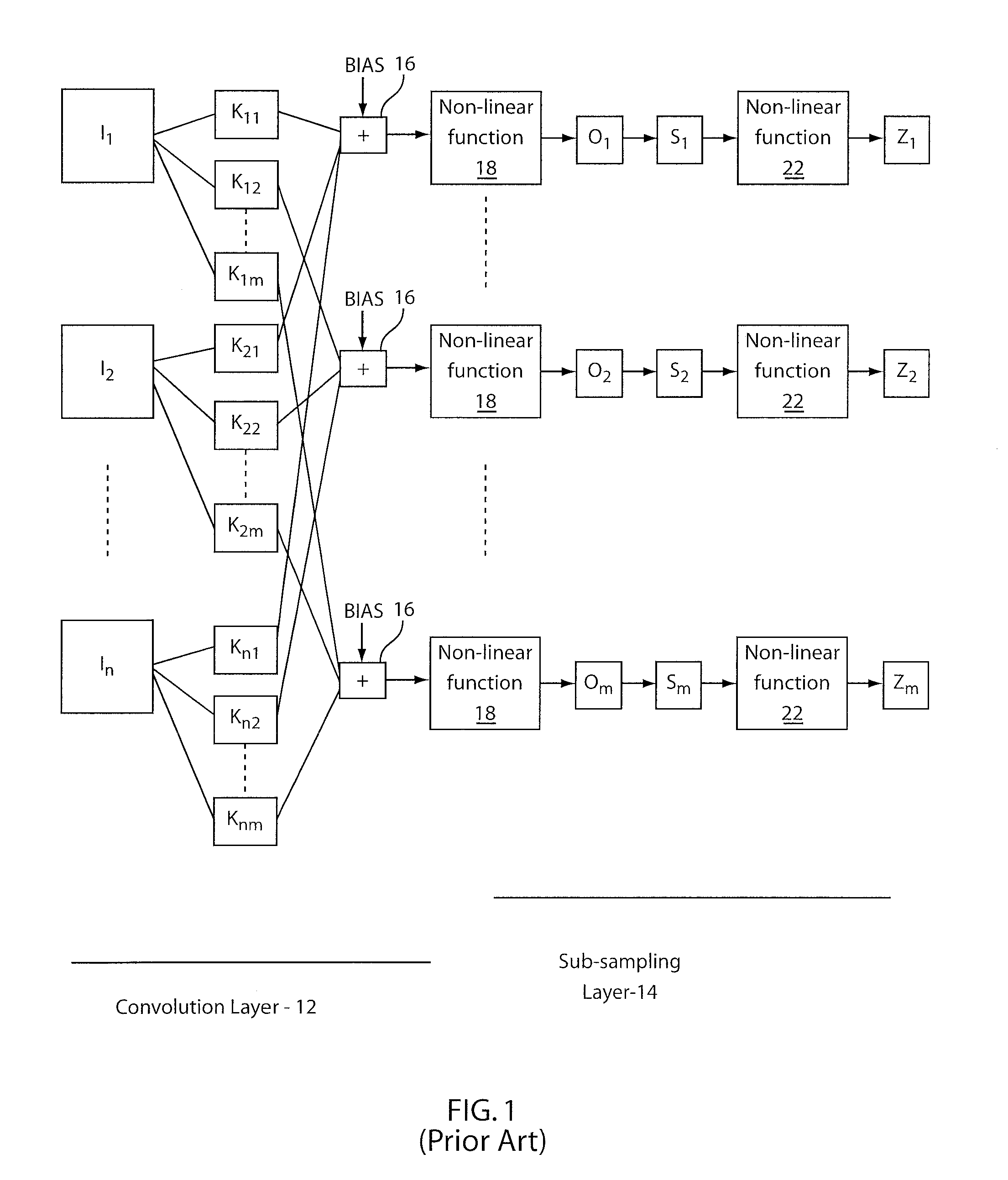 Dynamically configurable, multi-ported co-processor for convolutional neural networks