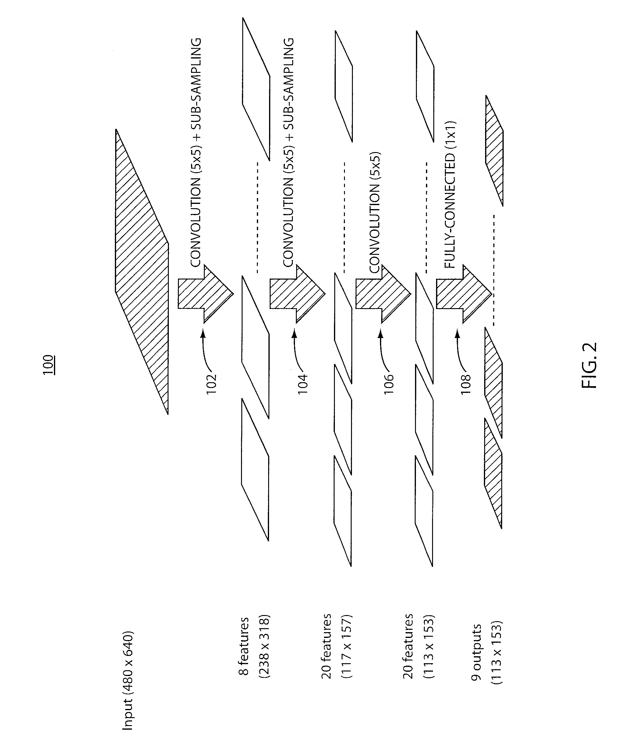 Dynamically configurable, multi-ported co-processor for convolutional neural networks