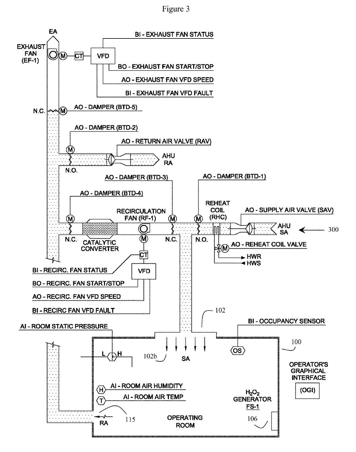 Hospital and operating room designs and sterilization methods