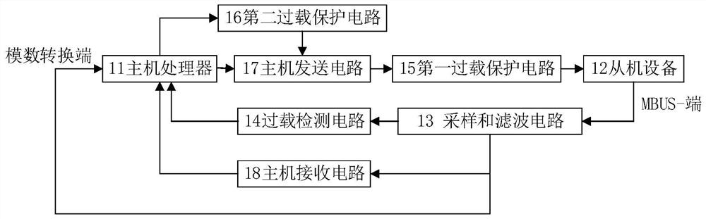 MBUS host communication circuit, method and device and medium therefor