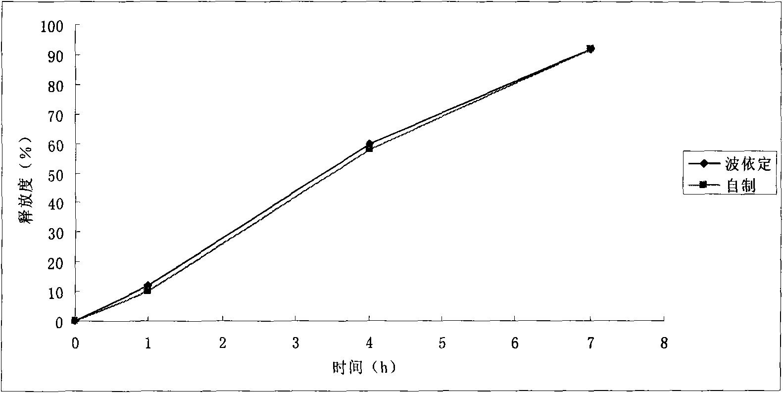 Felodipine sustained-release preparation and preparation method thereof