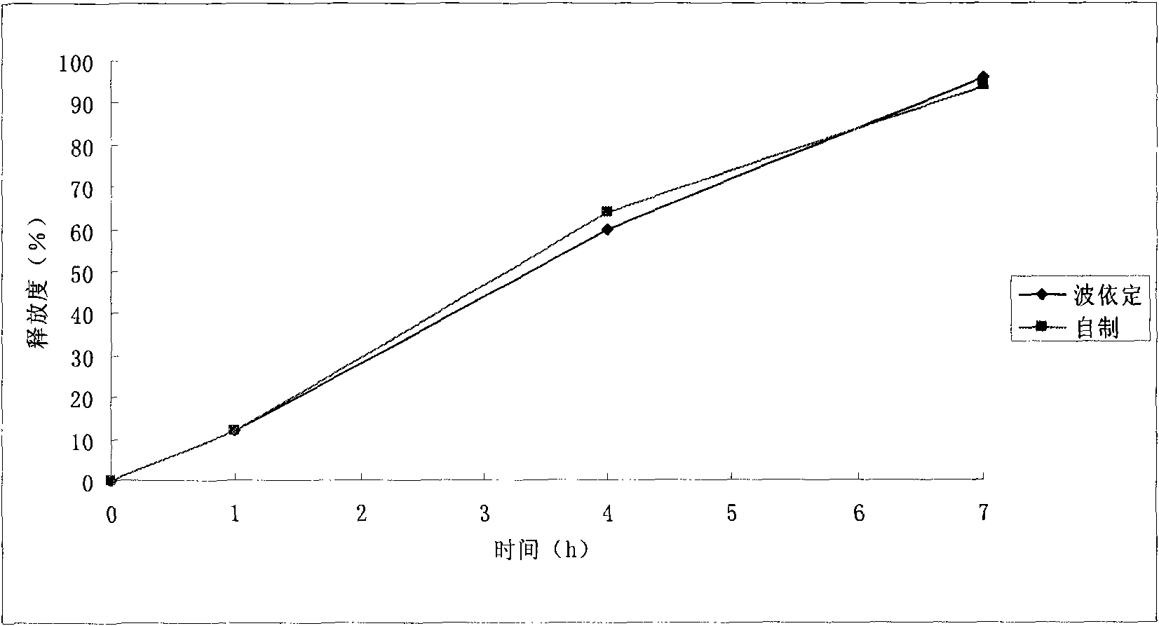 Felodipine sustained-release preparation and preparation method thereof