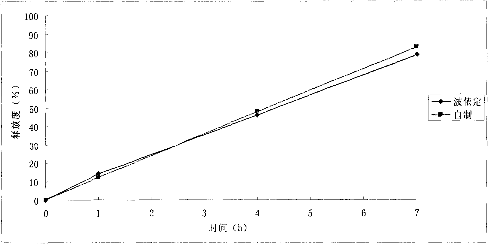 Felodipine sustained-release preparation and preparation method thereof