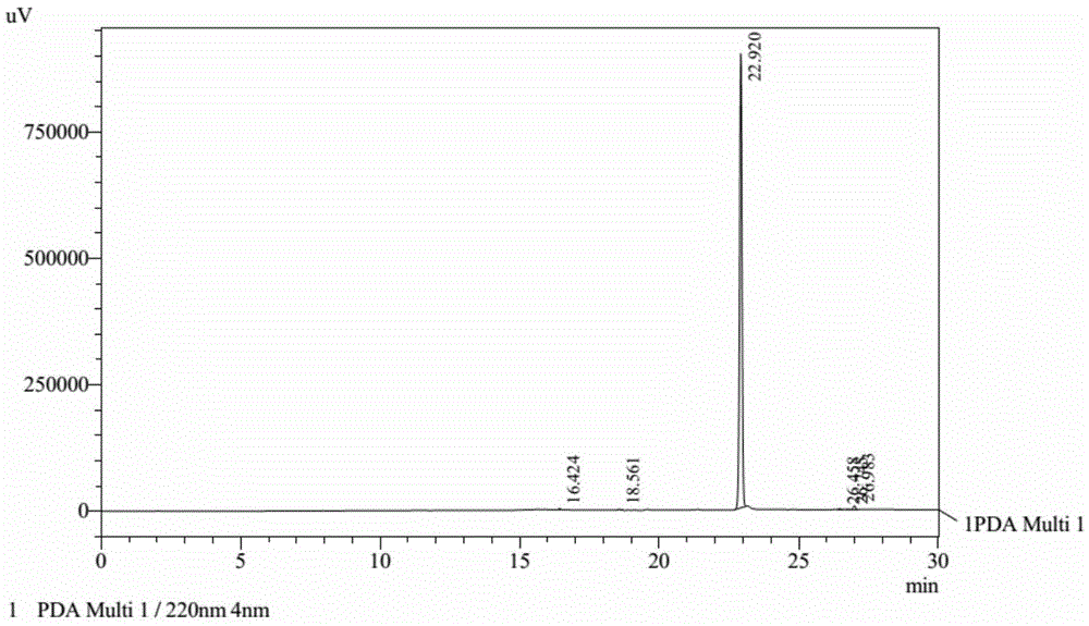 Method for preparing cyhalofop-butyl