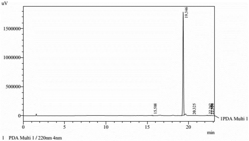 Method for preparing cyhalofop-butyl