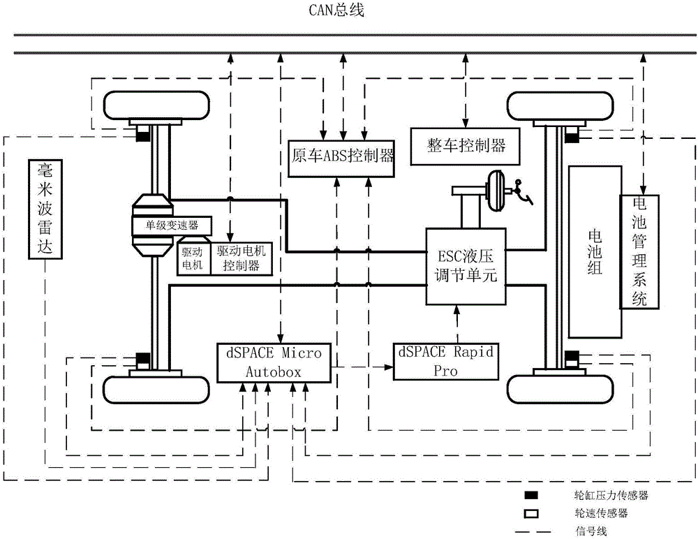 Self-adaptive cruising system and control method