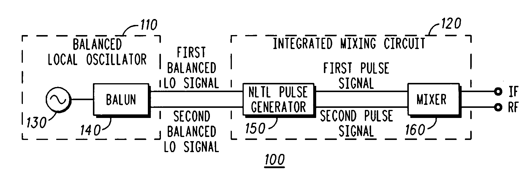 High linearity frequency conversion system and method