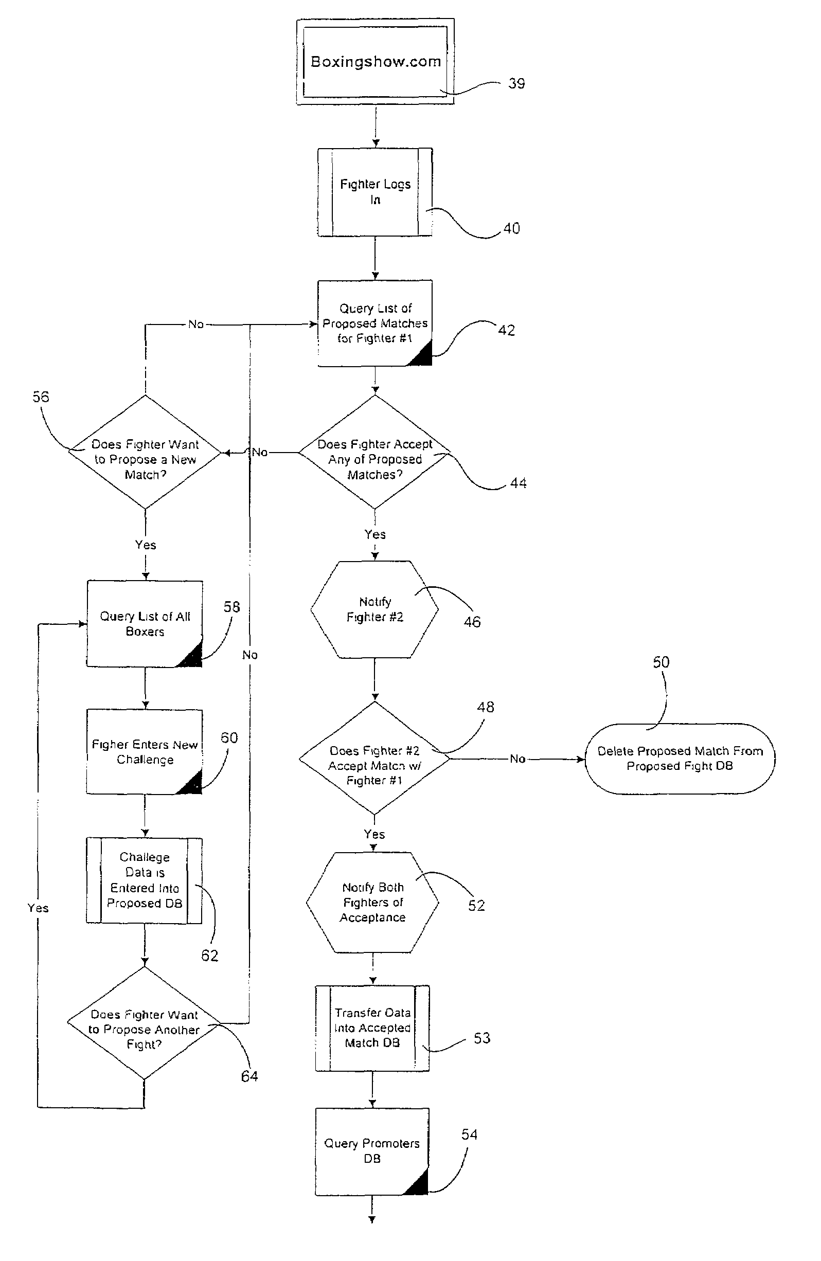 System and method for automated coordination and communication of sporting event information via the world wide web