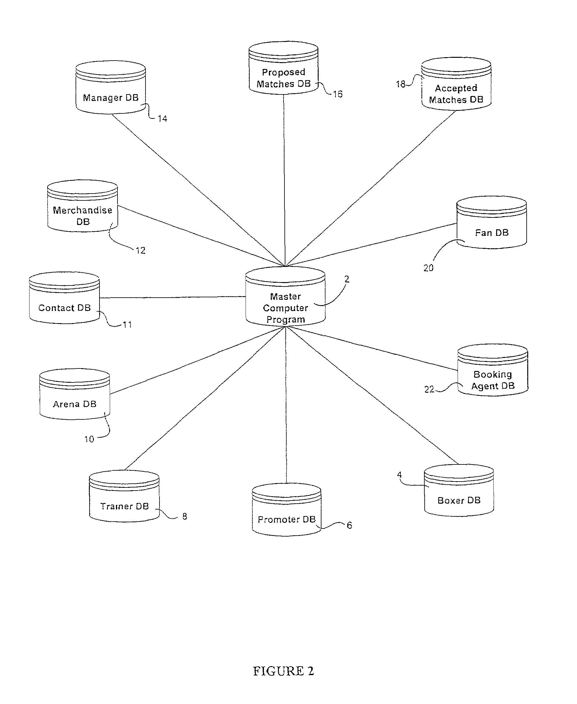 System and method for automated coordination and communication of sporting event information via the world wide web