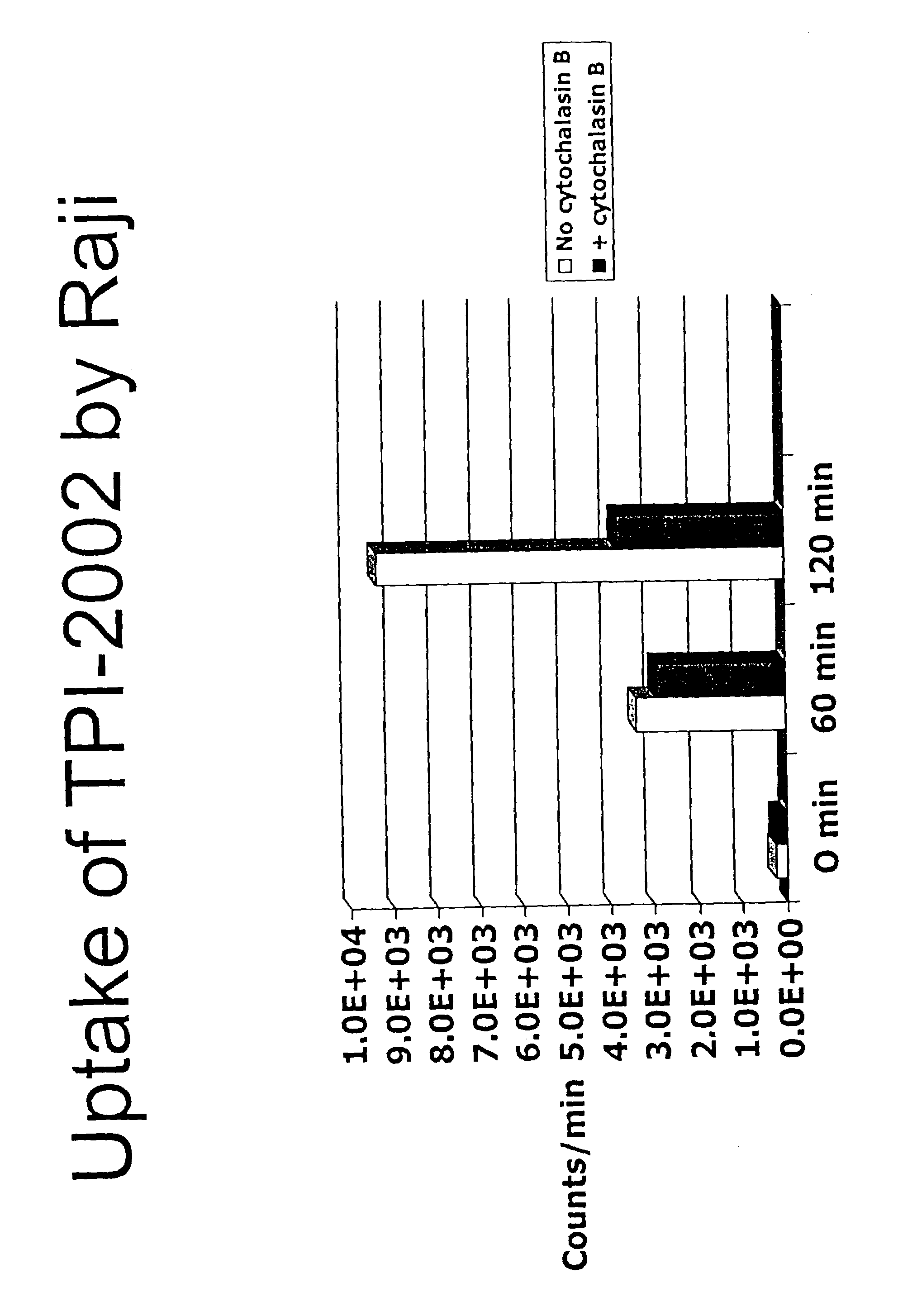 Compositions and methods for treating cancer