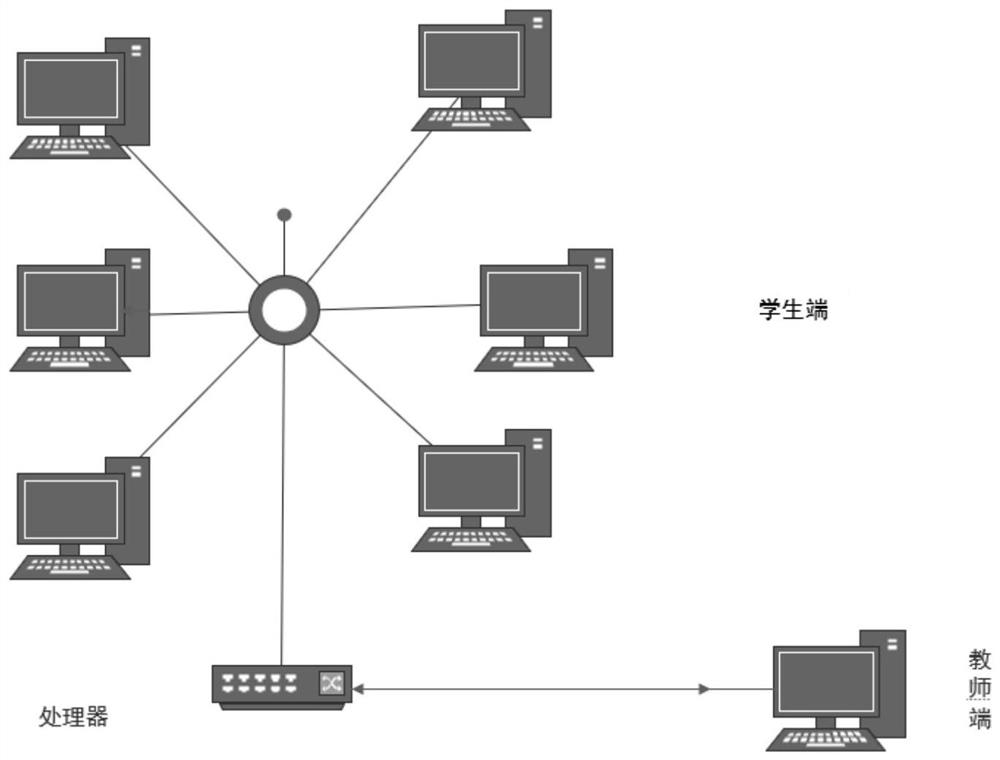 Intelligent auxiliary adjustment system for online English teaching based on PBL