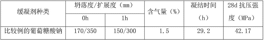 Retarder and preparation method thereof