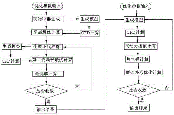 High-aspect-ratio wing frame architecture design method