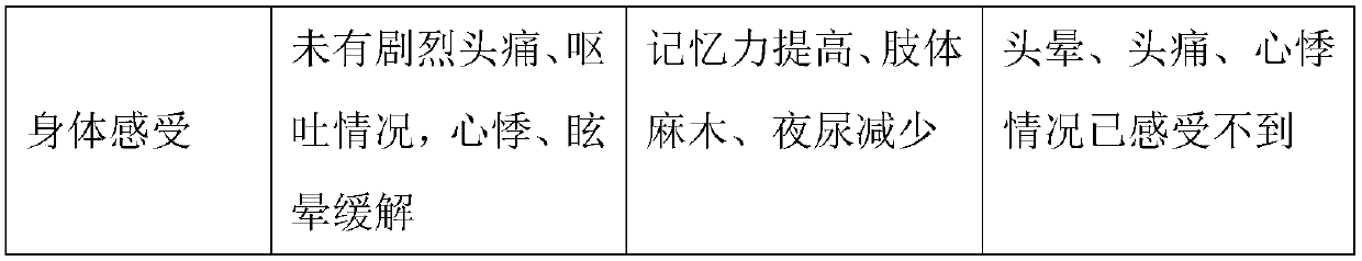 Plum vinegar for reducing blood pressure and processing method thereof