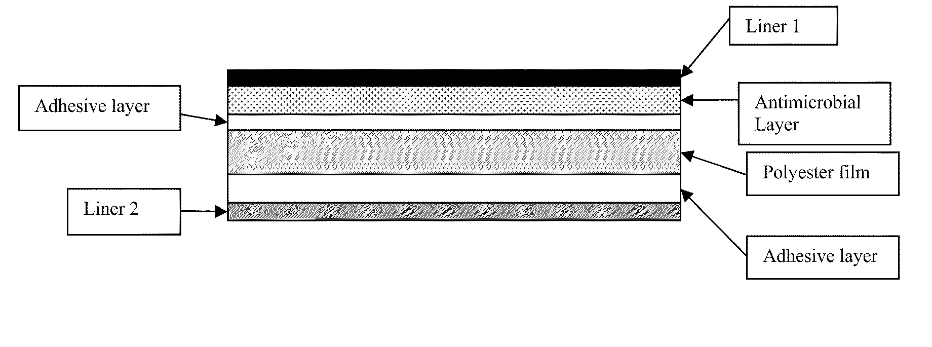 Antimicrobial laminate constructs