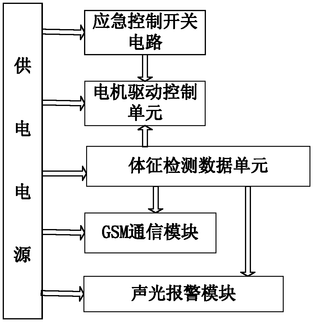 Intelligent driving system of respiratory tract cleaning system