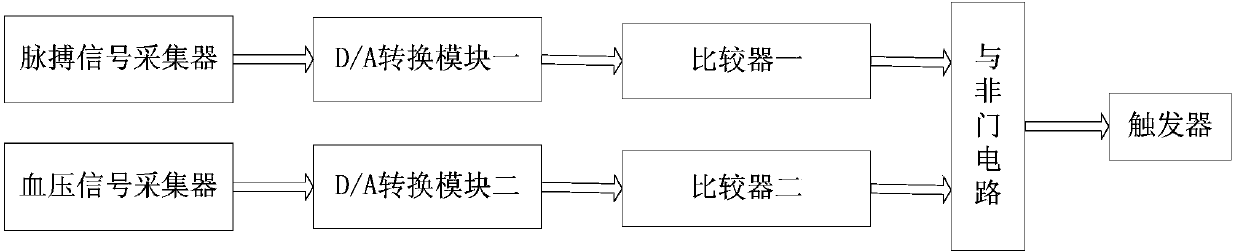 Intelligent driving system of respiratory tract cleaning system