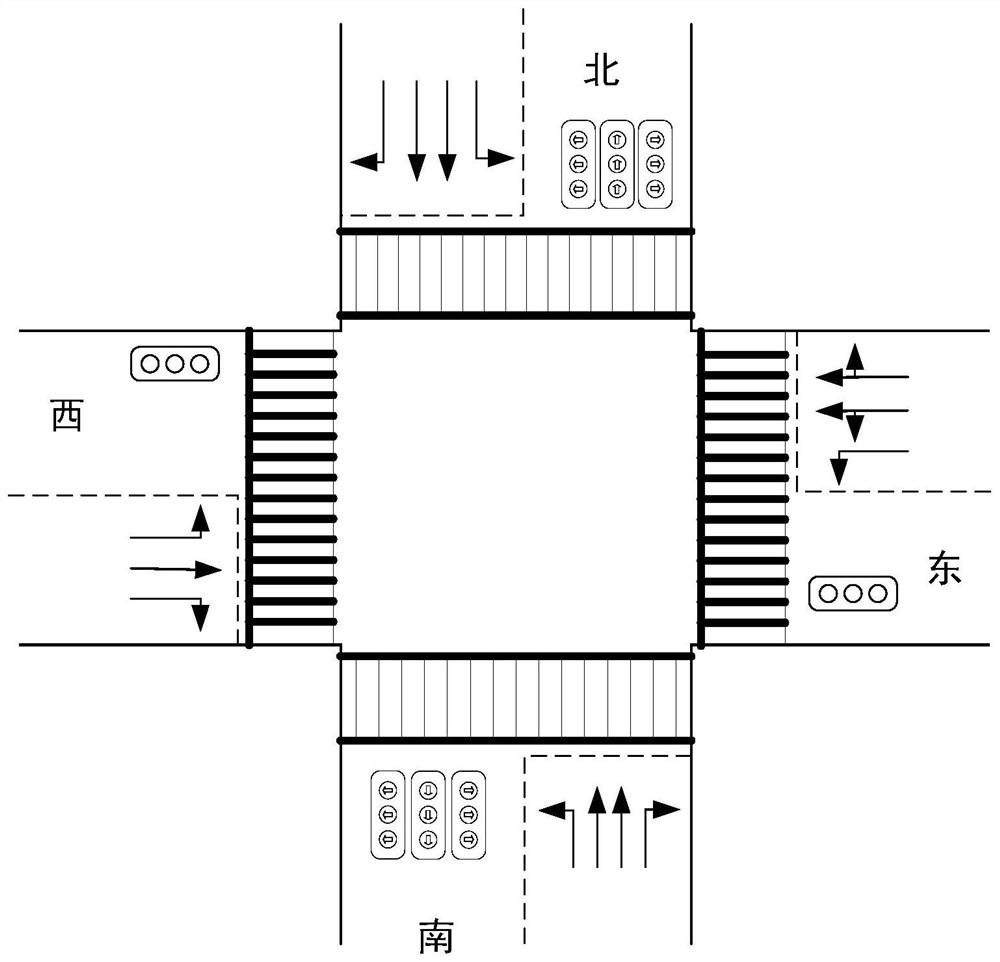 Optimal configuration method of sensing interval when signal control intersection phase is green