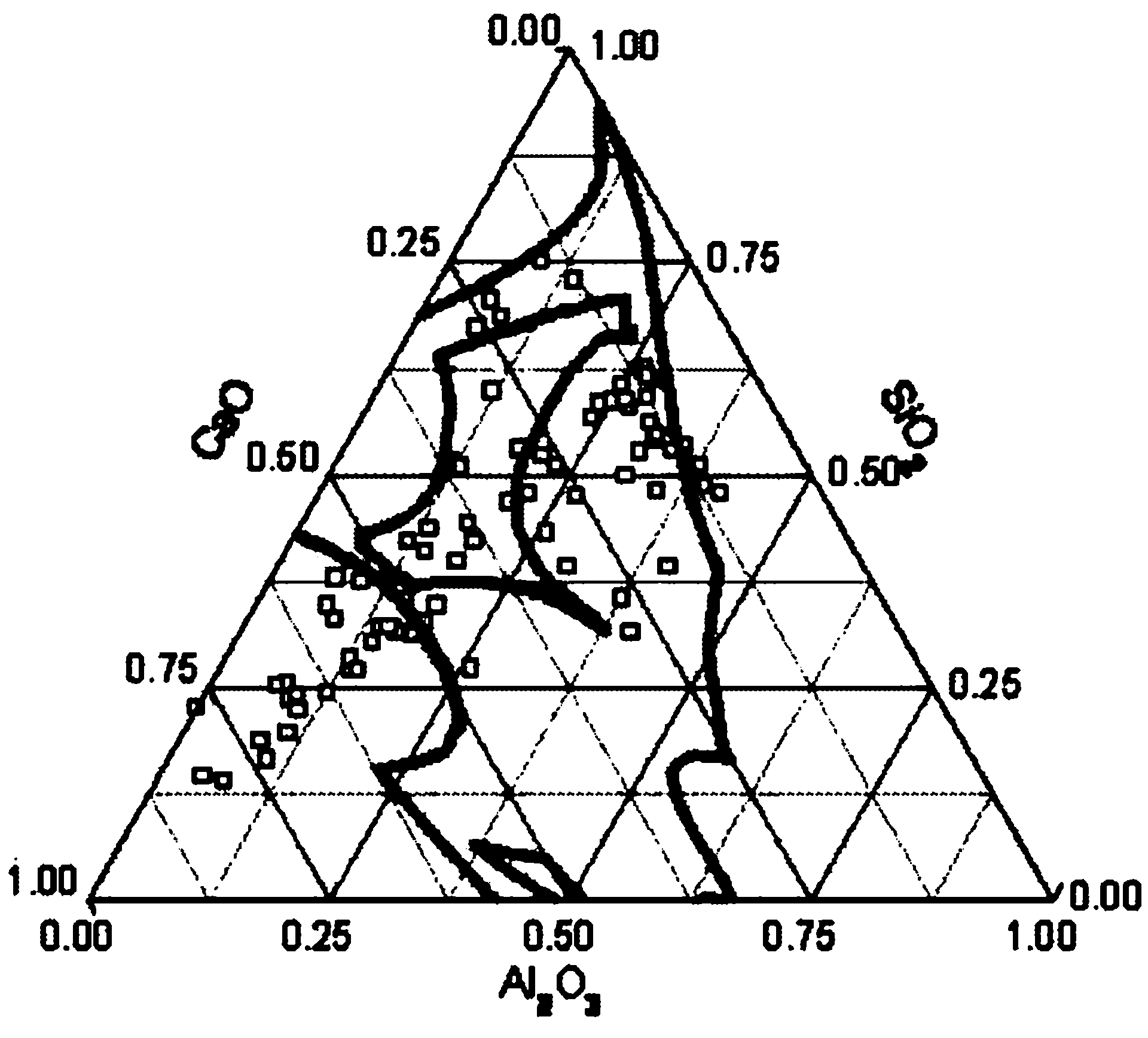 Control method of form of nonmetallic inclusion in steel