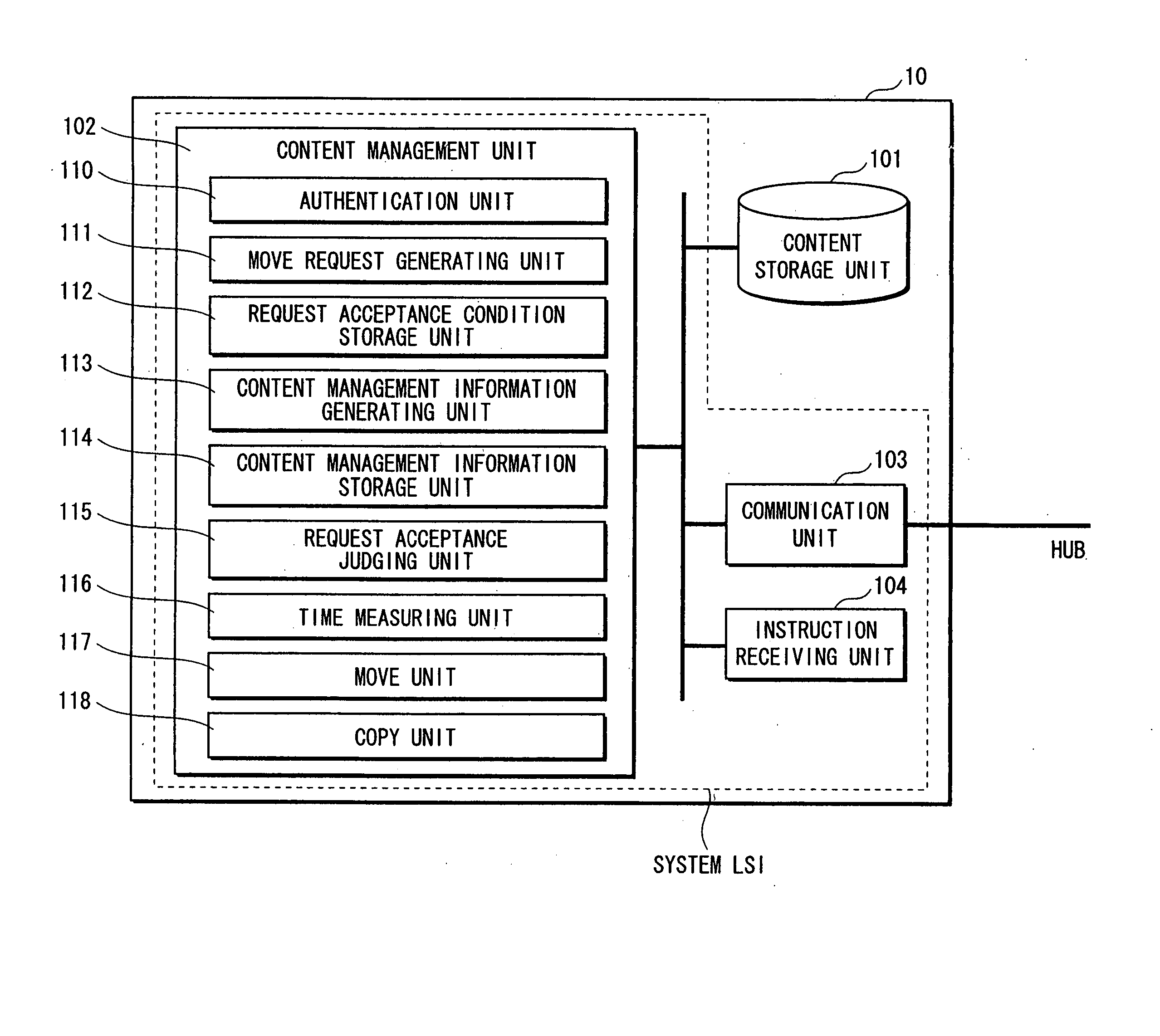 Content Management System and Content Management Unit