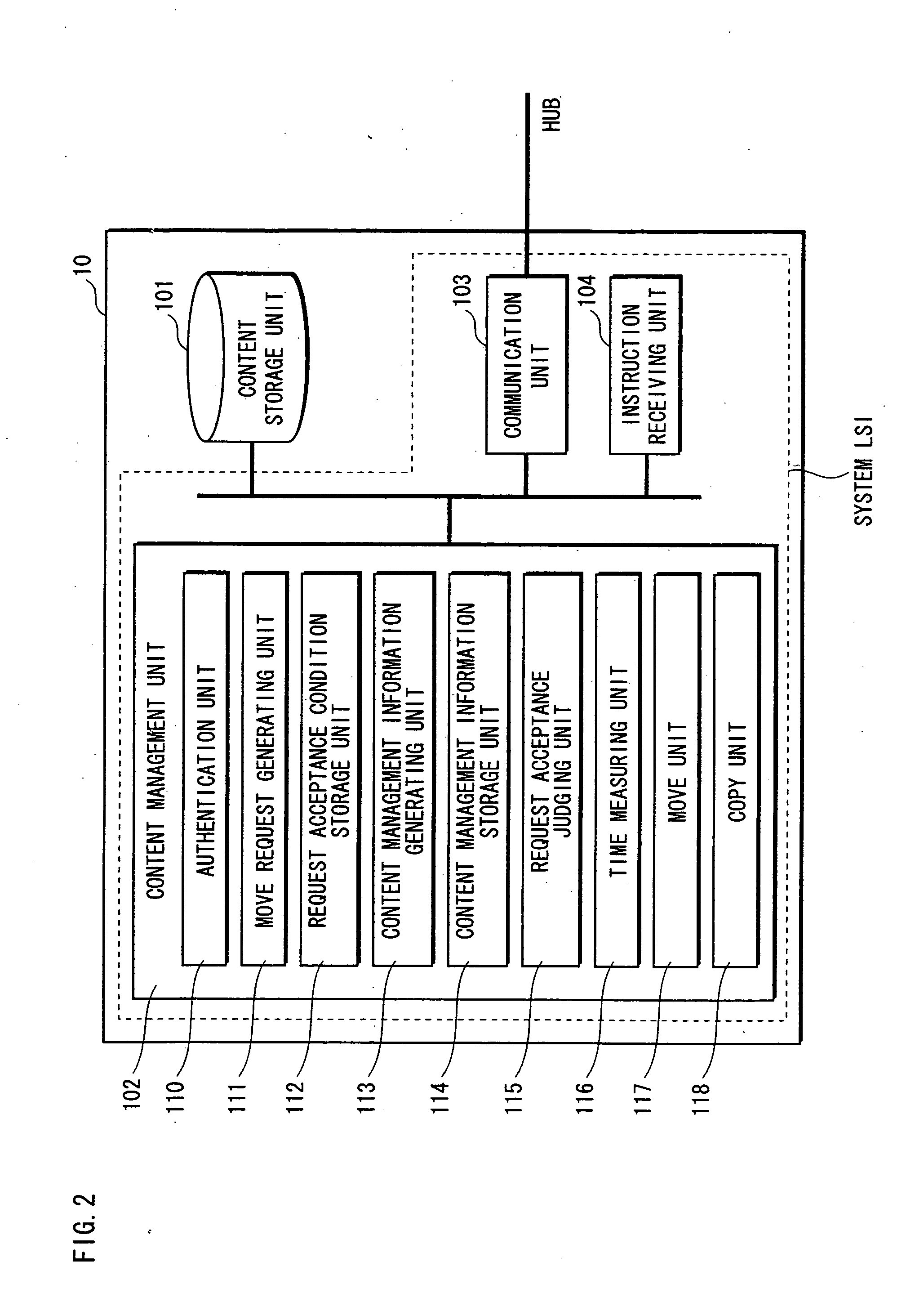 Content Management System and Content Management Unit