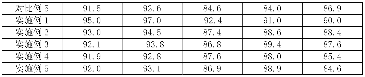 Lithium ion battery negative electrode piece using hard carbon and soft carbon as active materials and lithium ion battery