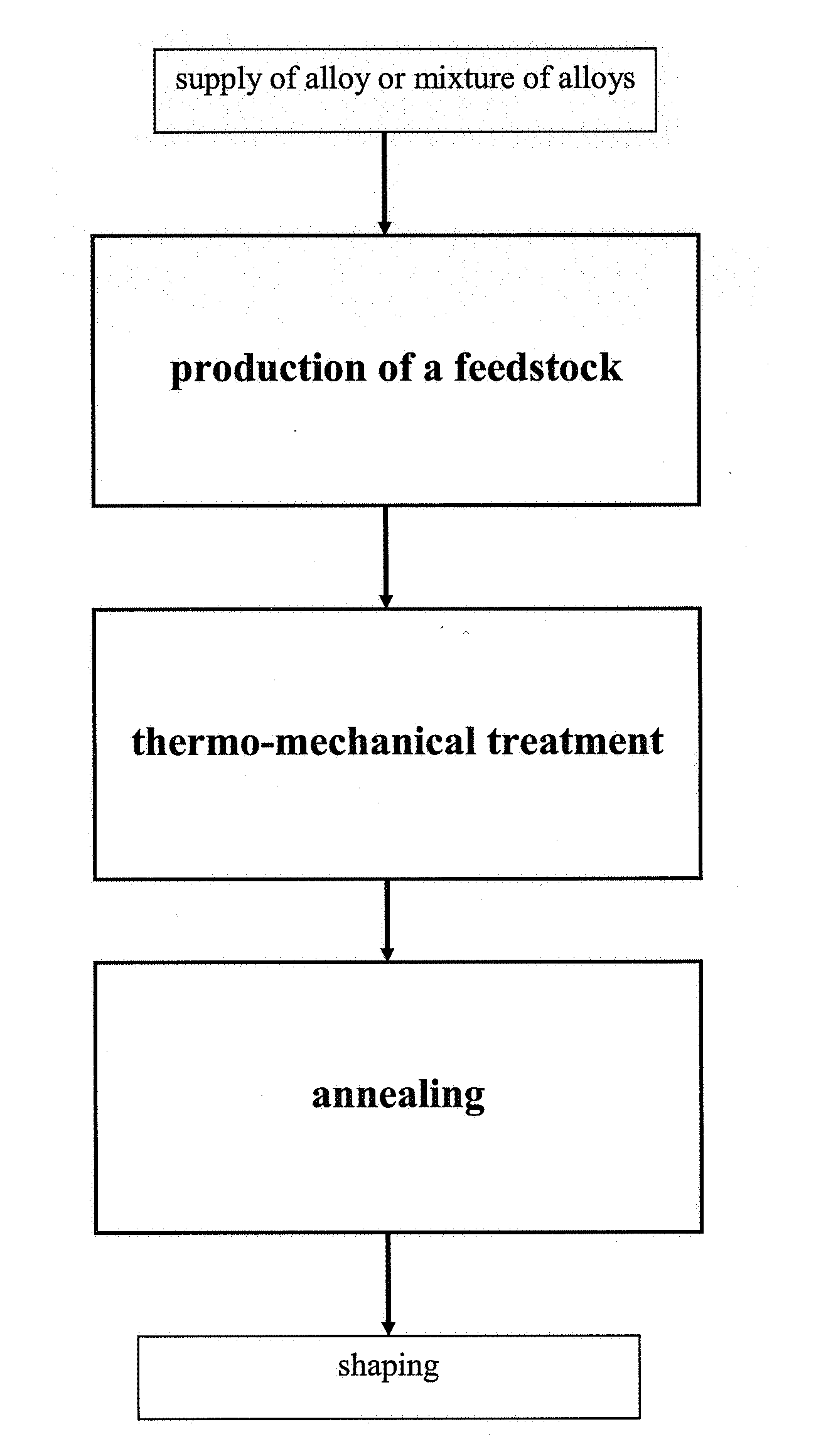 Process for manufacturing magnesium alloy based products