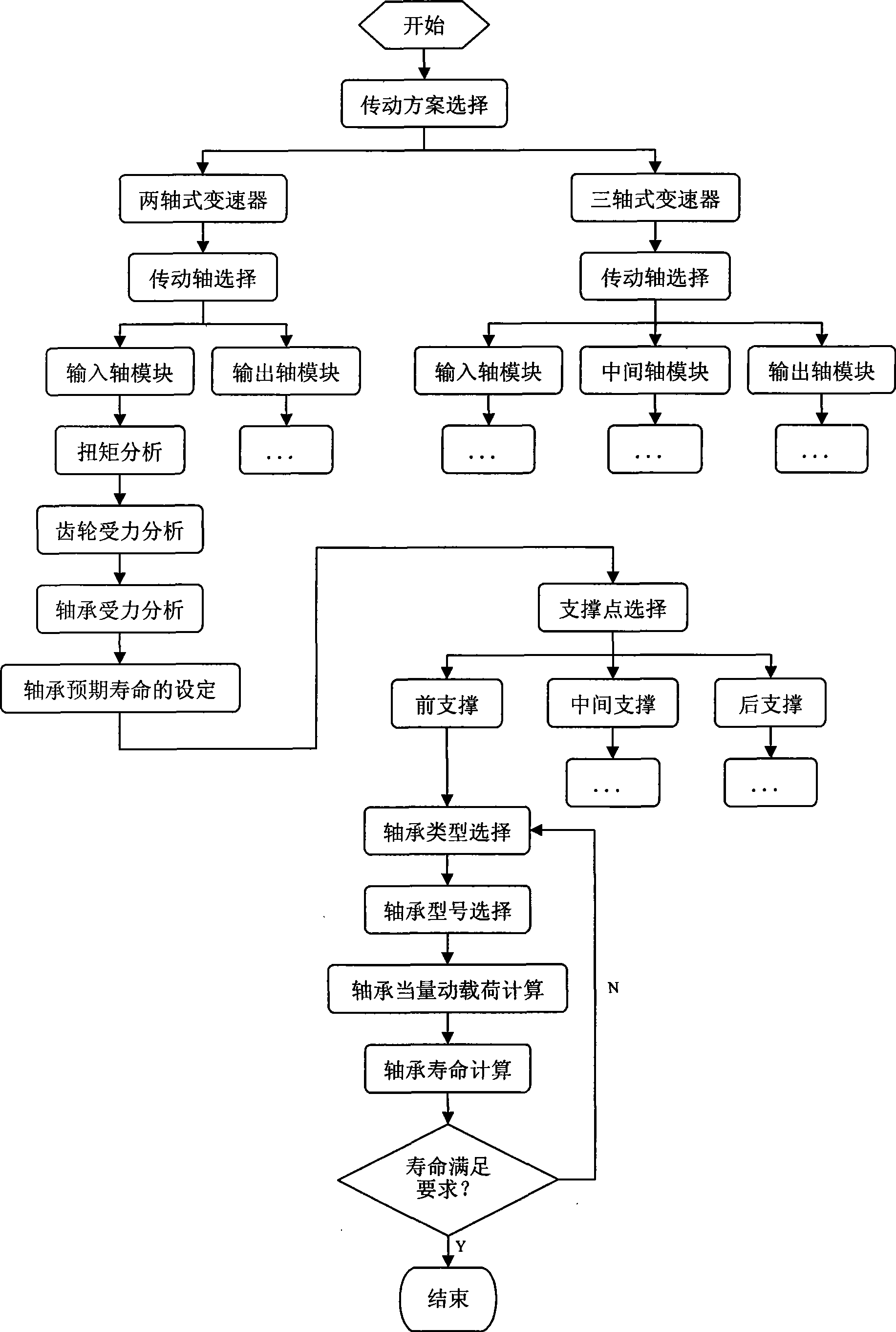 Selection and service life assessment method for automobile speed variator bearing